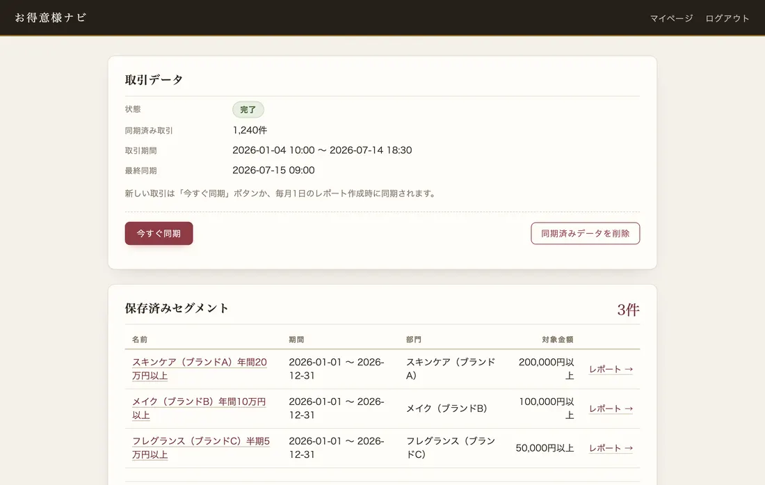 お得意様ナビの画面例: 毎月の対象・あと少しの人数が一覧に